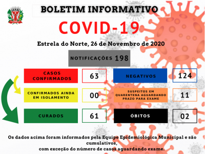 COVID-19 - BOLETIM ATUALIZADO DE 26 DE NOVEMBRO DE 2020