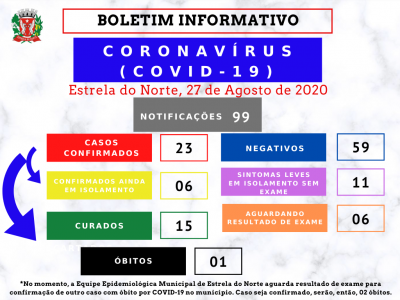 COVID-19 - BOLETIM EPIDEMIOLÓGICO ATUALIZADO DE 27 DE AGOSTO DE 2020