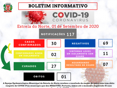 COVID - 19 - BOLETIM EPIDEMIOLÓGICO ATUALIZADO DE 01 DE SETEMBRO DE 2020