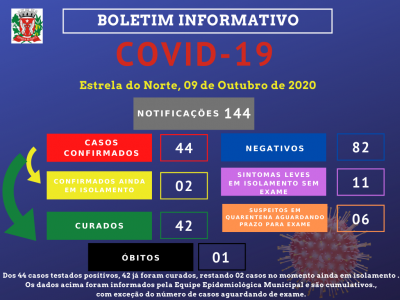 COVID-19 - BOLETIM ATUALIZADO DE 09 DE OUTUBRO DE 2020
