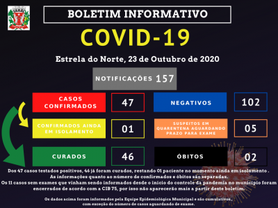 COVID - 19 - BOLETIM EPIDEMIOLÓGICO ATUALIZADO DE 23 DE OUTUBRO DE 2020
