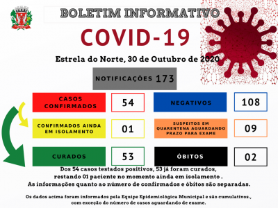 COVID - 19 - BOLETIM EPIDEMIOLÓGICO ATUALIZADO DE 30 DE OUTUBRO DE 2020