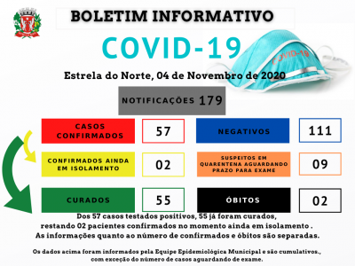 COVID - 19 - BOLETIM EPIDEMIOLÓGICO ATUALIZADO DE 04 DE NOVEMBRO DE 2020