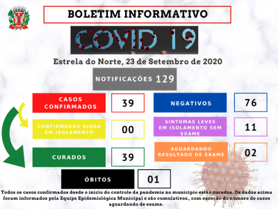 COVID-19 - BOLETIM EPIDEMIOLÓGICO ATUALIZADO DE 23 DE SETEMBRO DE 2020