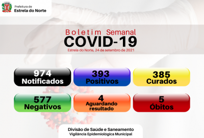 Covid-19: boletim atualizado