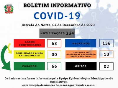 COVID-19 - BOLETIM ATUALIZADO DE 04 DE DEZEMBRO DE 2020