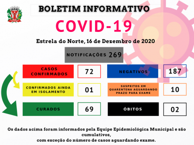 COVID-19 - BOLETIM ATUALIZADO DE 16 DE DEZEMBRO DE 2020