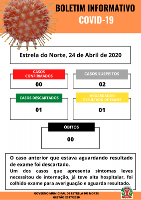 COVID-19 - BOLETIM ATUALIZADO DE 24 DE ABRIL DE 2020