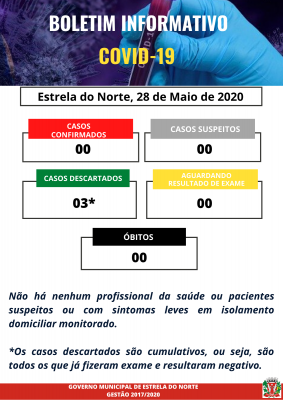 COVID-19 - BOLETIM ATUALIZADO DE 28 DE MAIO DE 2020