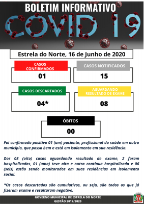 COVID-19 - BOLETIM ATUALIZADO DE 16 DE JUNHO DE 2020