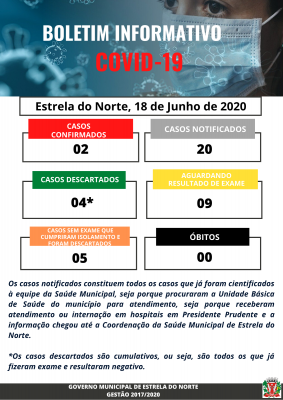 COVID-19 - BOLETIM ATUALIZADO DE 18 DE JUNHO DE 2020