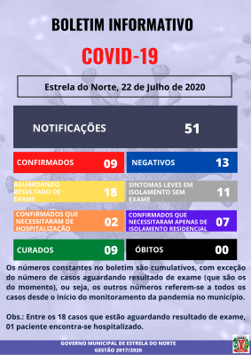 COVID-19 - BOLETIM ATUALIZADO DE 22 DE JULHO DE 2020