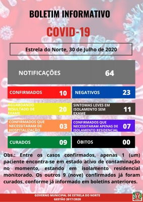 COVID-19 - BOLETIM ATUALIZADO DE 30 DE JULHO DE 2020