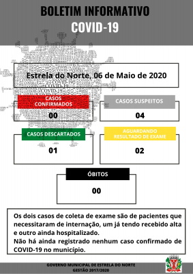 COVID-19 - BOLETIM ATUALIZADO DE 06 DE MAIO DE 2020