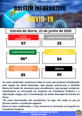 COVID-19 - BOLETIM ATUALIZADO DE 22 DE JUNHO DE 2020