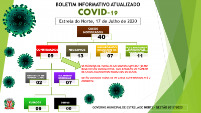 COVID-19 - BOLETIM ATUALIZADO DE 17 DE JULHO DE 2020