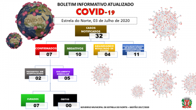 COVID-19 - BOLETIM ATUALIZADO DE 03 DE JULHO DE 2020