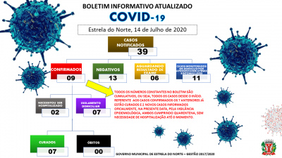 COVID-19 - BOLETIM ATUALIZADO DE 14 DE JULHO DE 2020