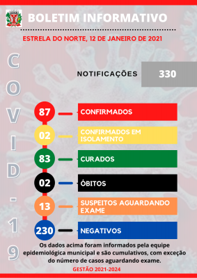 COVID-19 - BOLETIM ATUALIZADO DE 12 DE JANEIRO DE 2021